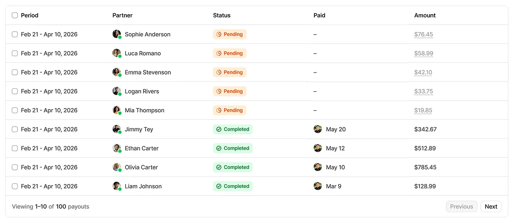 Payouts table