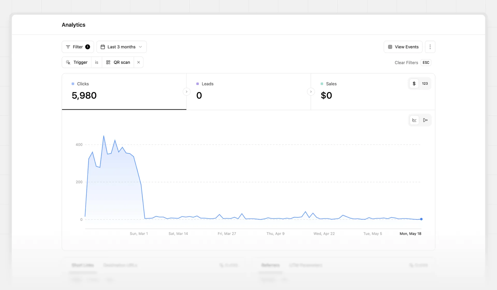 Filtered analytics by QR code
