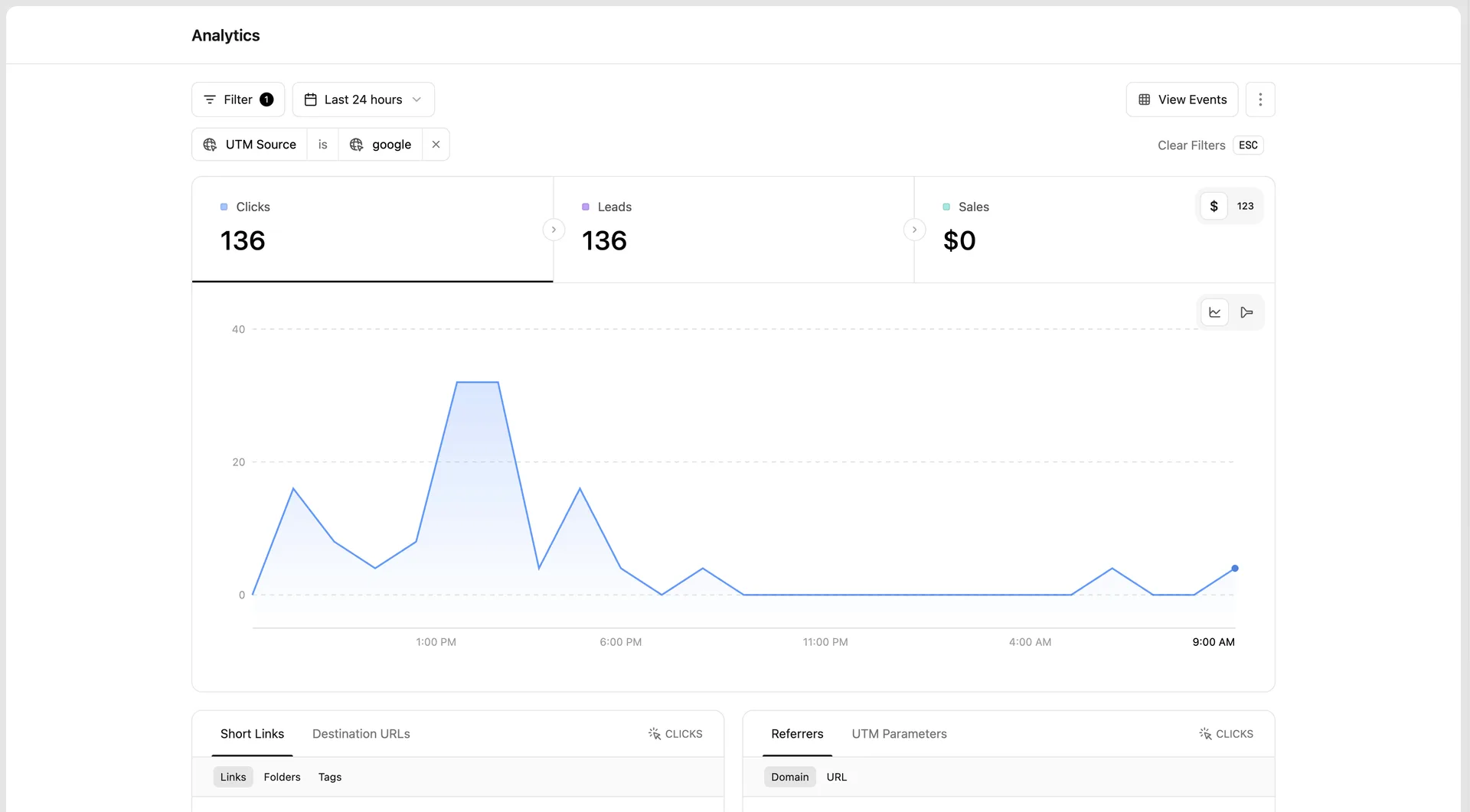 Filtered analytics by UTM source