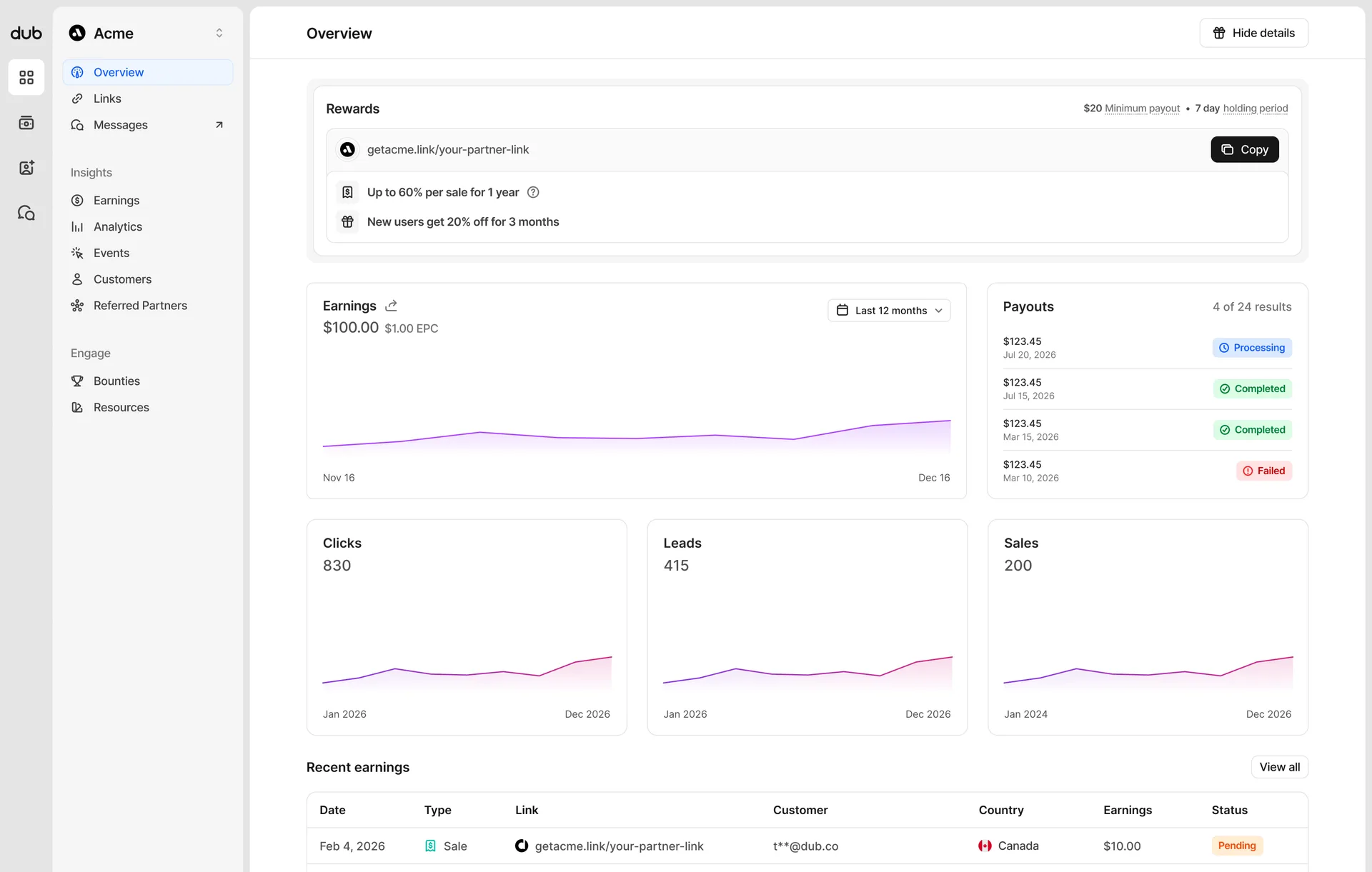 Program overview