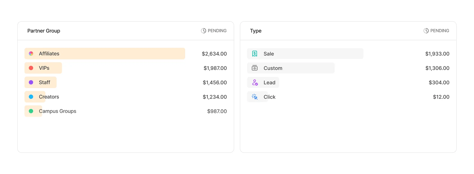 Aggregated data for different facets